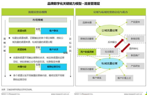 品牌數字化時代，企業真的準備好了嗎？——艾瑞咨詢透視企業管理新挑戰