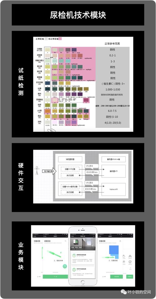 技術(shù)管理進(jìn)階 技術(shù)總監(jiān)的第一要務(wù)——駕馭計(jì)算機(jī)軟硬件技術(shù)開發(fā)