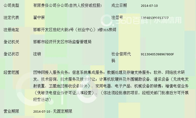 河北長寬網(wǎng)絡(luò)服務(wù)邯鄲分公司 以技術(shù)開發(fā)為核心，驅(qū)動計(jì)算機(jī)軟硬件創(chuàng)新
