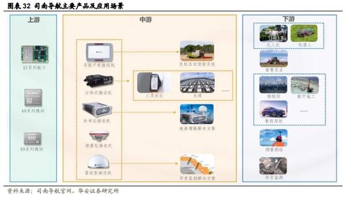 政策驅(qū)動，北斗行業(yè)應(yīng)用迎來加速 計(jì)算機(jī)軟硬件技術(shù)開發(fā)的深度觀察