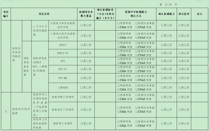 規范資質管理，筑牢放射衛生技術服務的專業防線