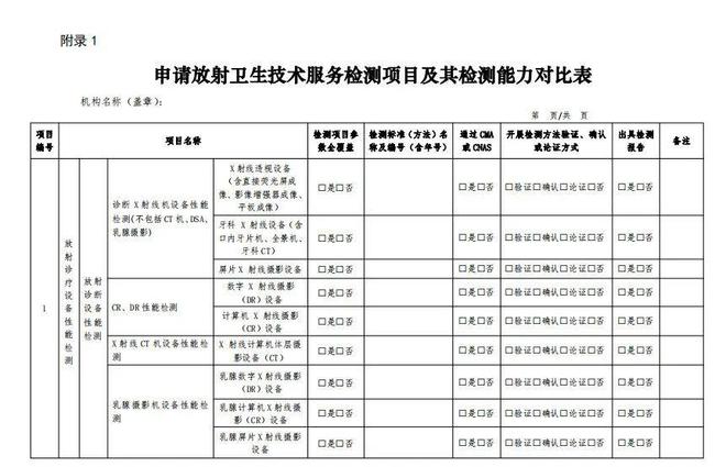 規范資質管理，筑牢放射衛生技術服務安全防線——解讀國家衛健委最新通知